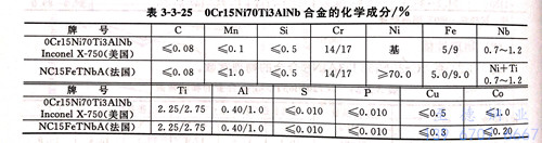 表 3-3-25.jpg