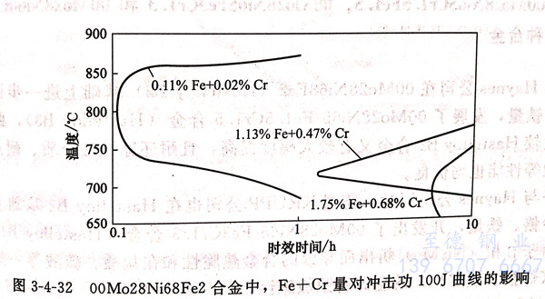 圖 3-32.jpg