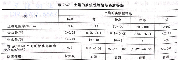 表 27.jpg