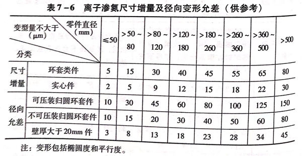 表 6.jpg