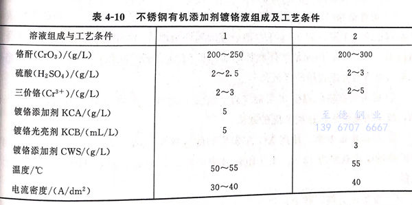 表 10.jpg