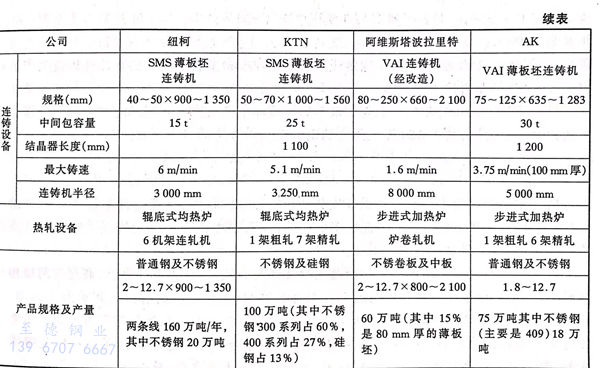 表 3.1.jpg