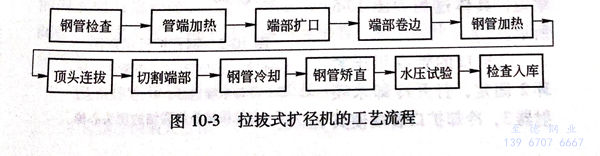 圖 10-3.jpg