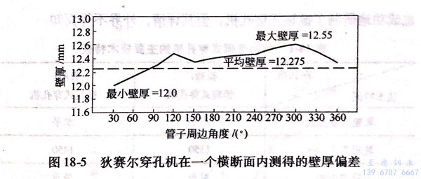 圖 18-5.jpg