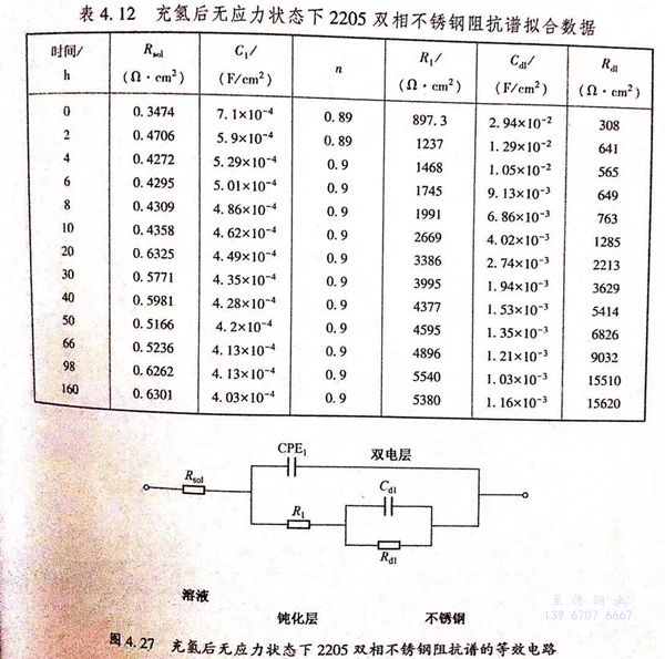 表 12.jpg