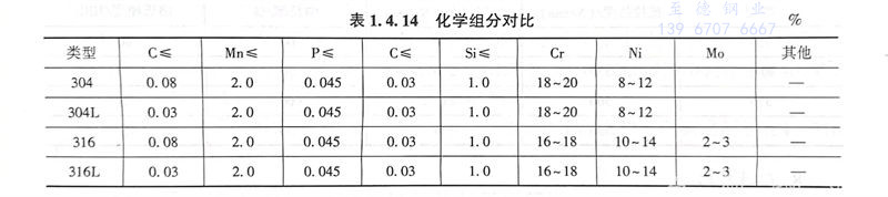 表 14.jpg