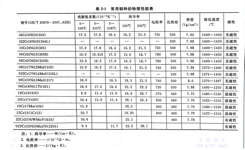 表 1.jpg