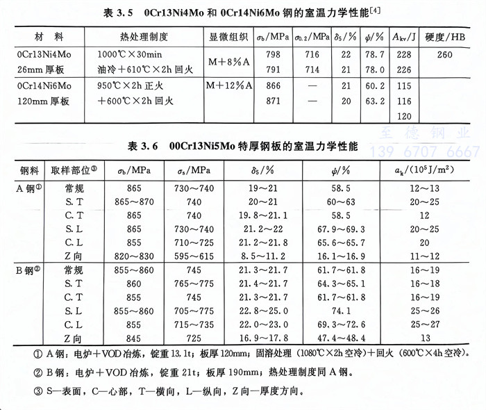 表 5.jpg